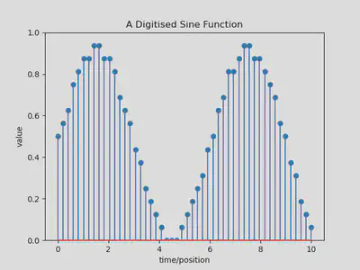 Data Acquistion General Concepts | Python in Advanced Laboritories