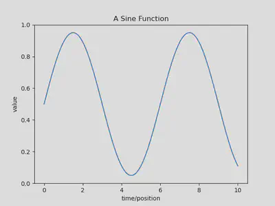 Data Acquistion General Concepts | Python in Advanced Laboritories
